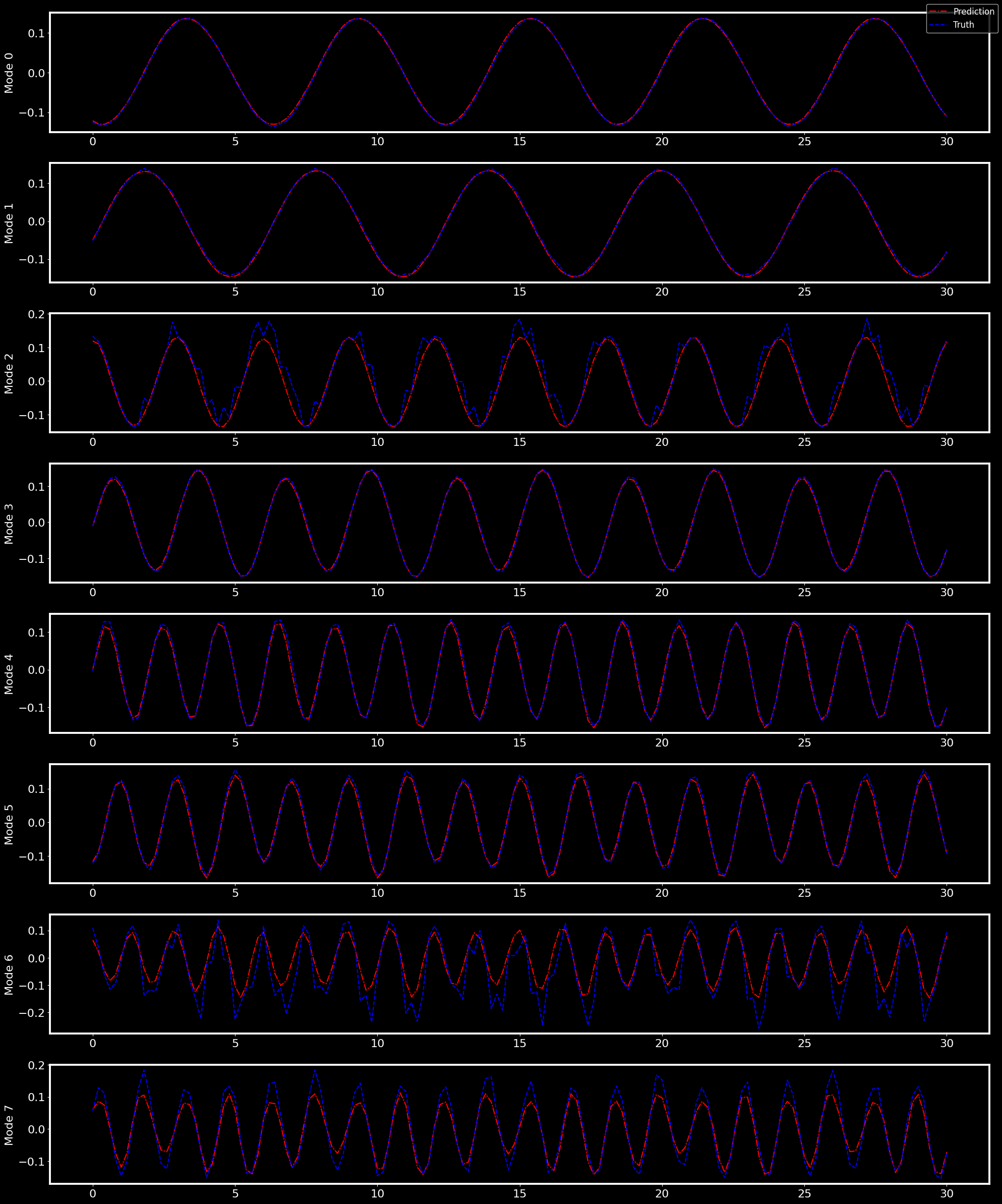 ../../../_images/notebook_examples_NN_SHRED_step_01_SVD_and_sensor_cylinder_59_0.png