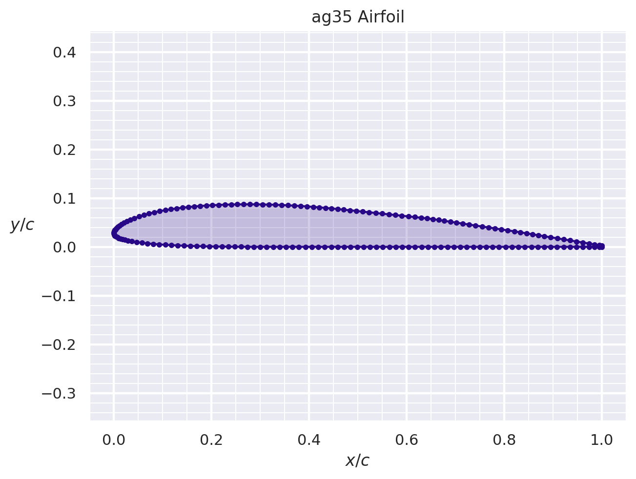 ../_images/notebook_examples_example_RL_airfoils_38_0.png