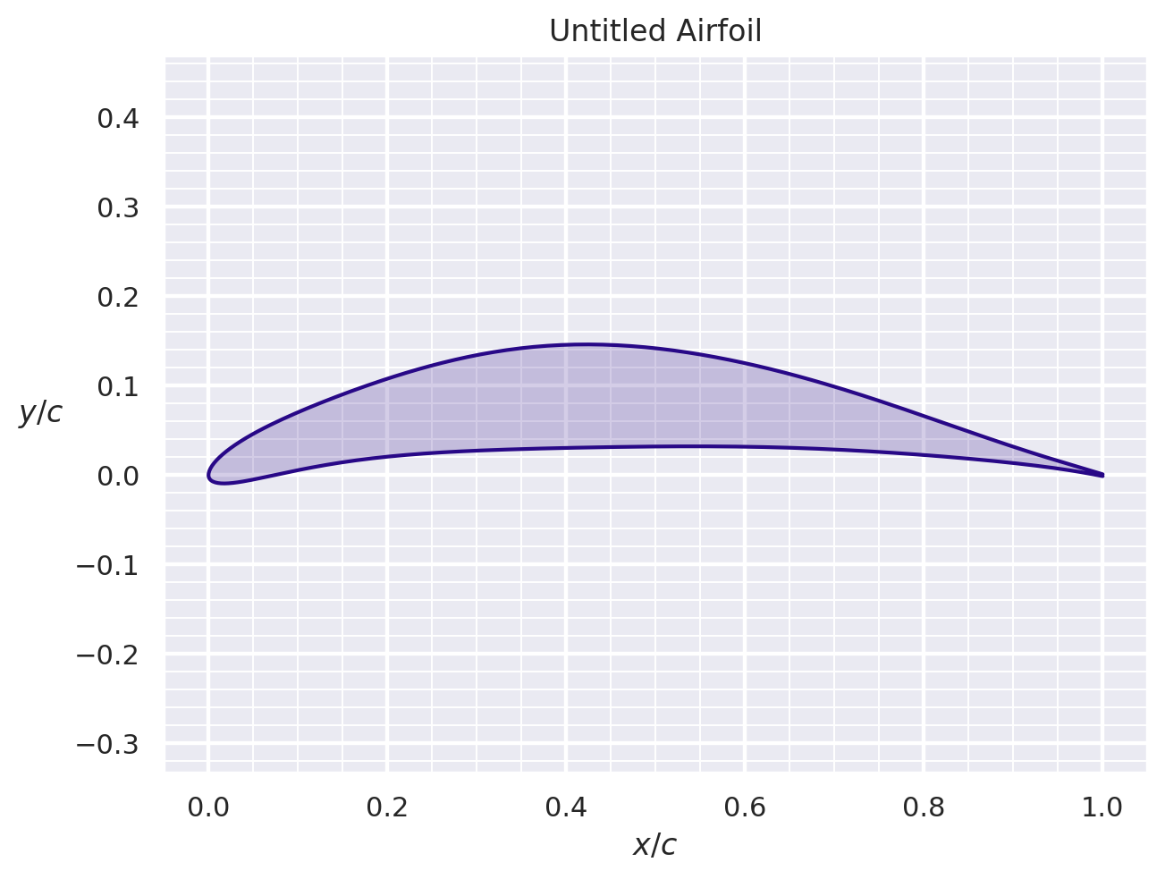 ../_images/notebook_examples_example_RL_airfoils_45_0.png